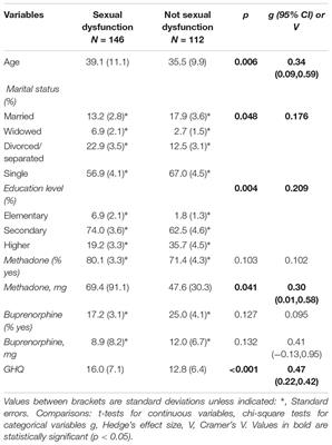 Frontiers Sexual Functioning and Opioid Maintenance Treatment in